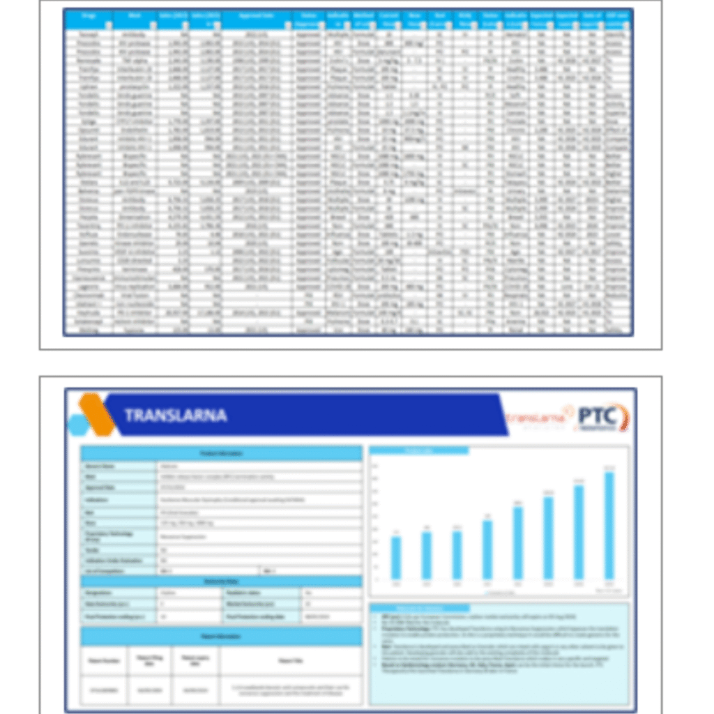Identification of Complex Small Molecules