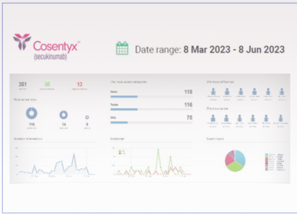 Sentiment Analysis & Opinion Mining